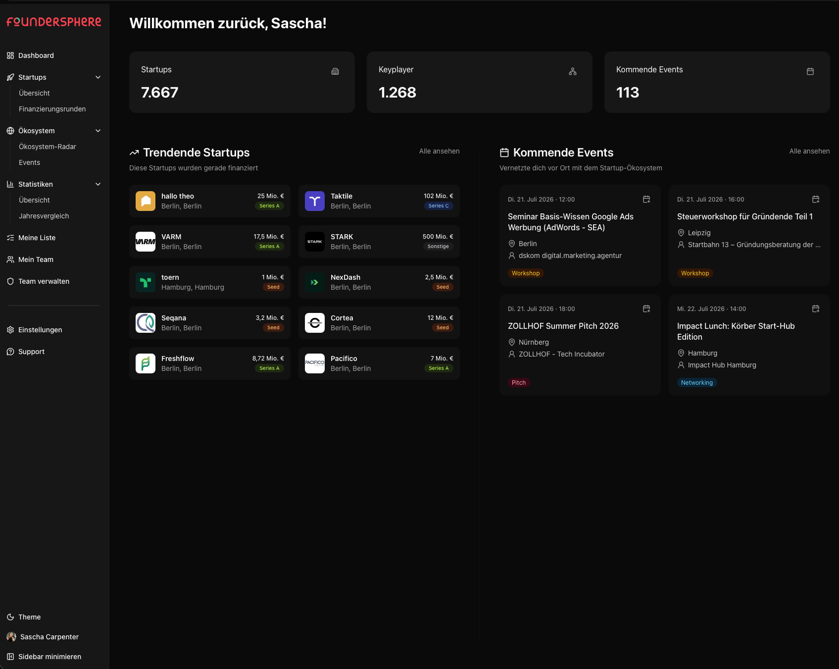 Foundersphere FS2.0 Dashboard mit trendenden Startups und Events